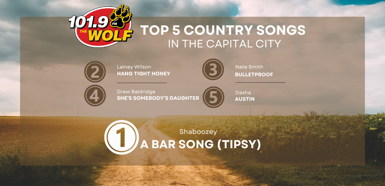Wolf Top 5