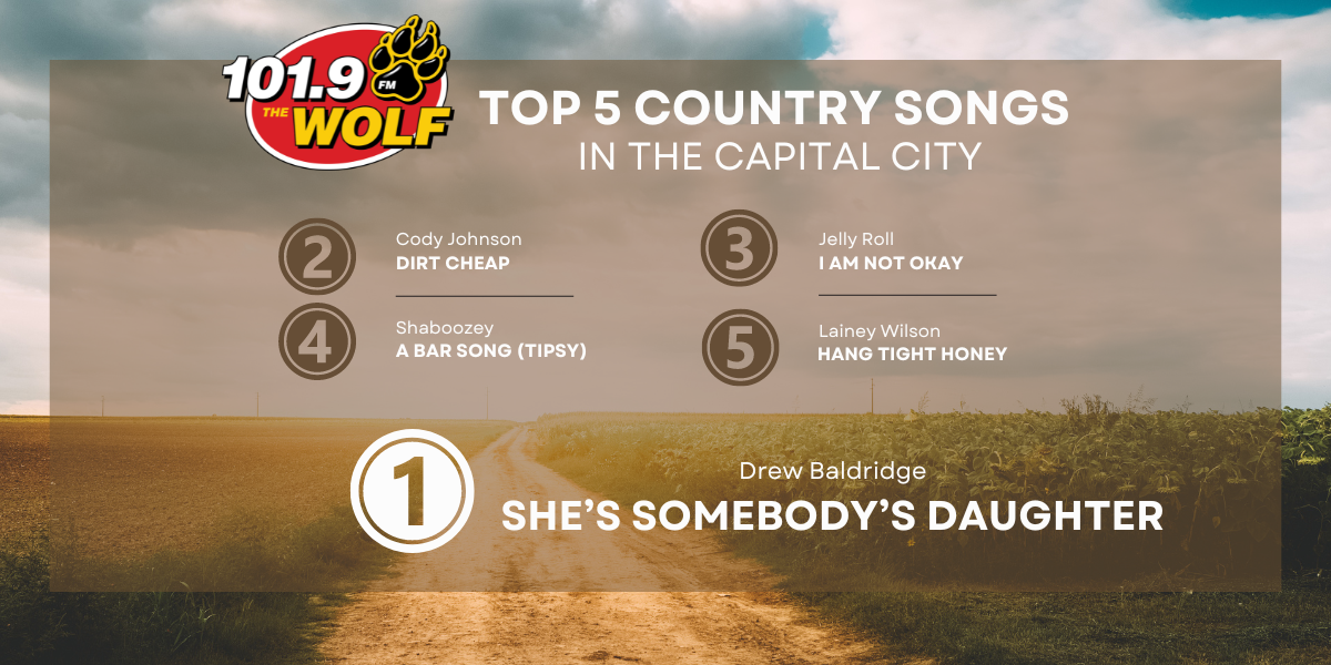 Wolf Top 5