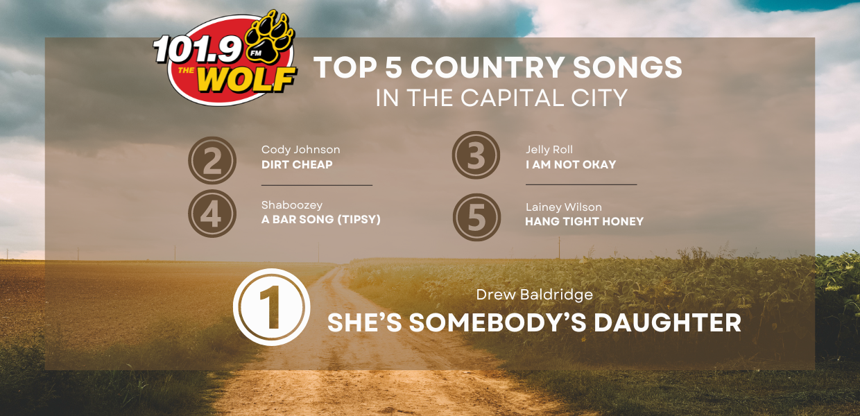 Wolf Top 5
