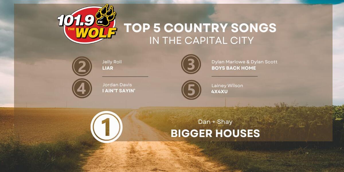 Wolf Top 5