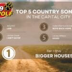 Wolf Top 5