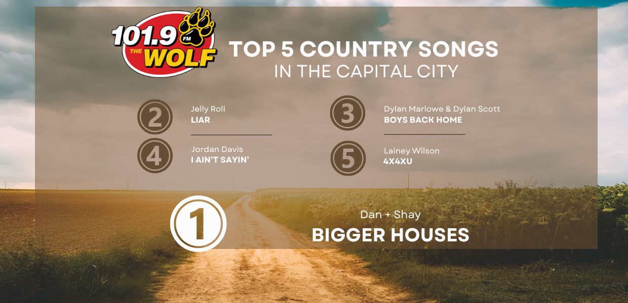 Wolf Top 5