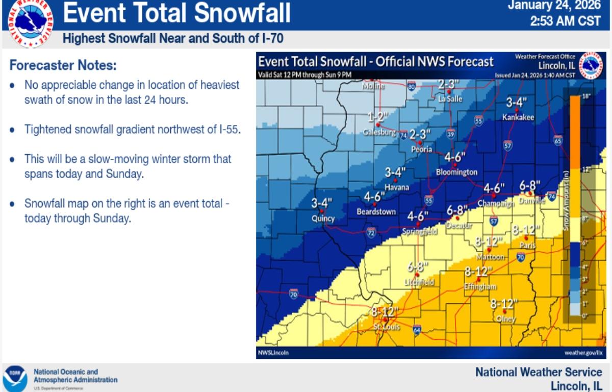 Projected Snowfall