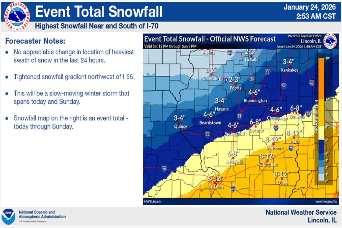Projected Snowfall