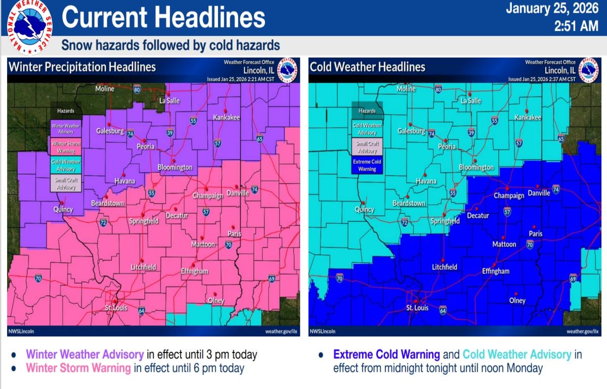 A Winter Storm Warning continues, while another Cold Weather Advisory will take hold.