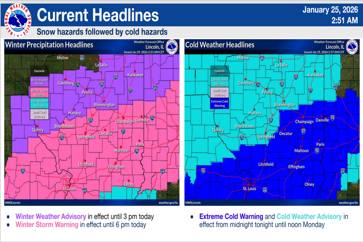 A Winter Storm Warning continues, while another Cold Weather Advisory will take hold.