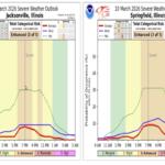 As of Monday afternoon, the National Weather Service's estimates for timing of severe weather Tuesday in Springfield and Jacksonville.