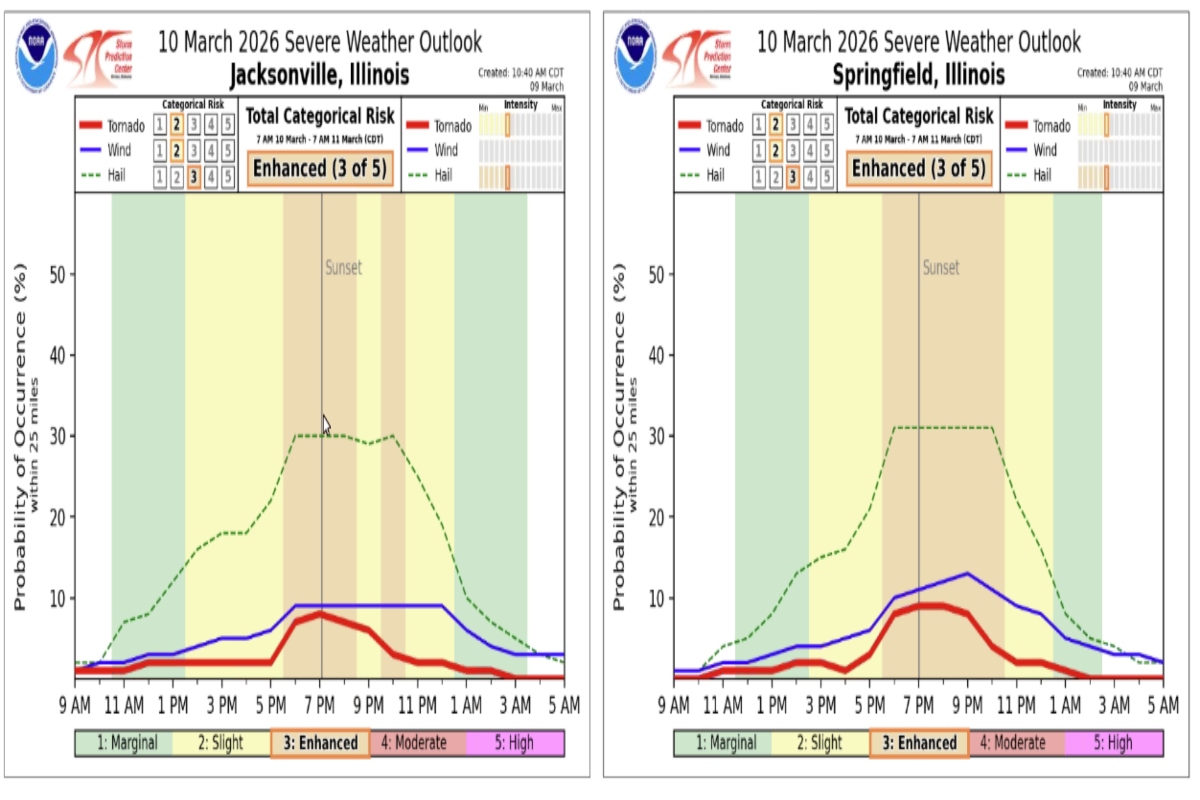 As of Monday afternoon, the National Weather Service's estimates for timing of severe weather Tuesday in Springfield and Jacksonville.