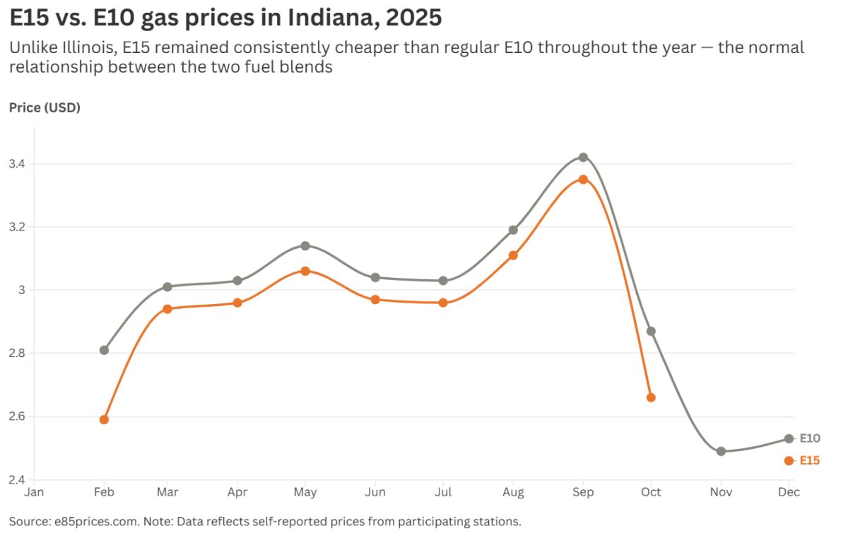 Source for both graphics:  Medill Illinois News Bureau/Capitol News Illinois