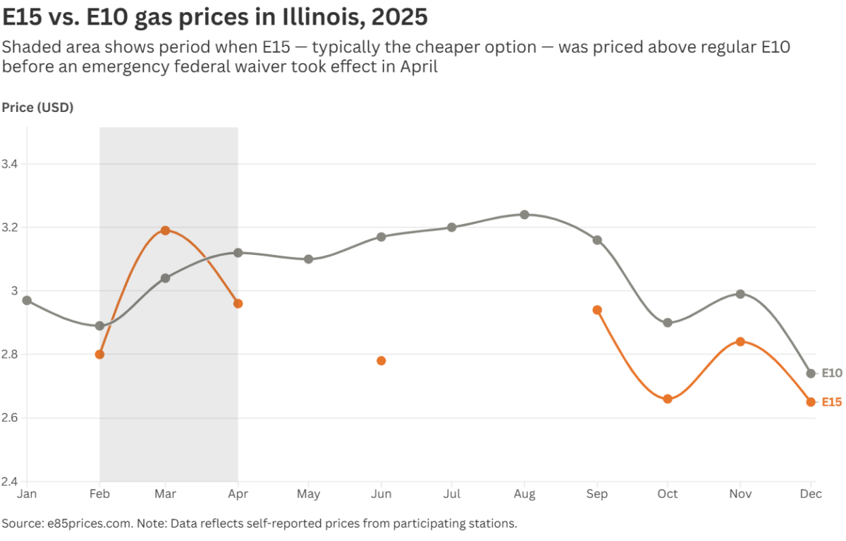 Source for both graphics:  Medill Illinois News Bureau/Capitol News Illinois