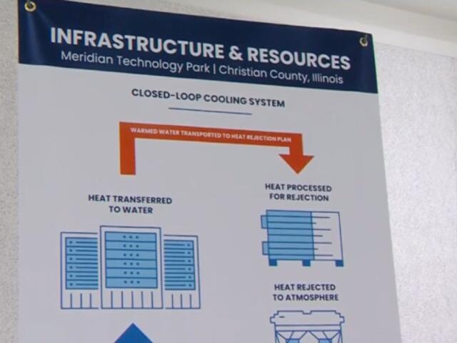 A data center is planned for the Christian County area.