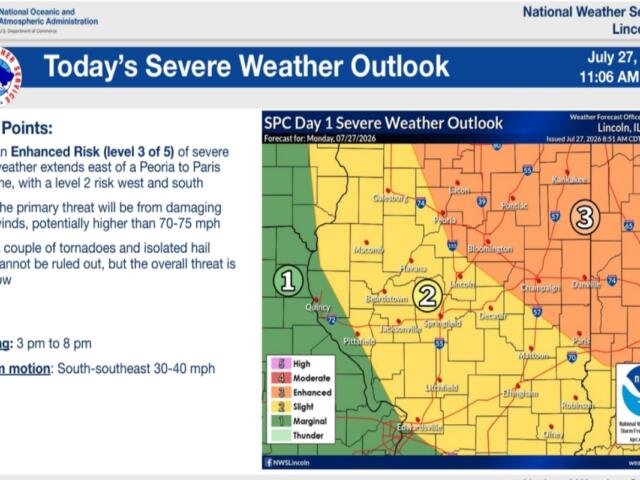 NOAA/NWS slide titled "Today’s Severe Weather Outlook" showing Left: Key Points about enhanced risk, timing and storm motion; Right: color-coded SPC Day 1 map of central U.S. with risk levels 1–3 (green, yellow, orange) and a legend; date July 27, 2026, 11:06 AM CDT; logos for NOAA/NWS Lincoln, IL.